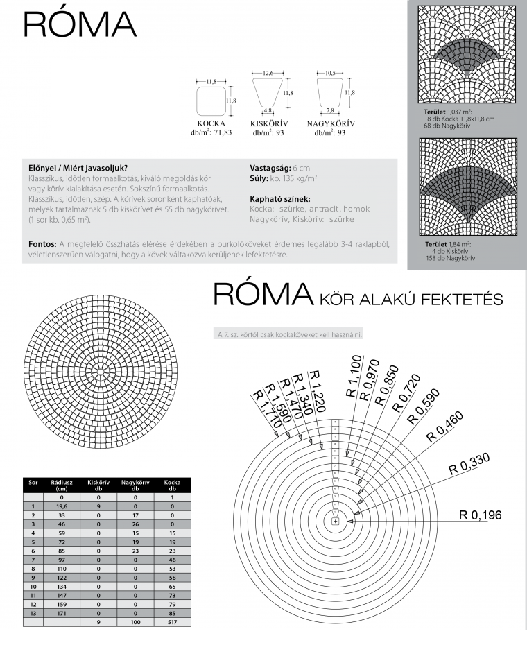Róma technikai információi