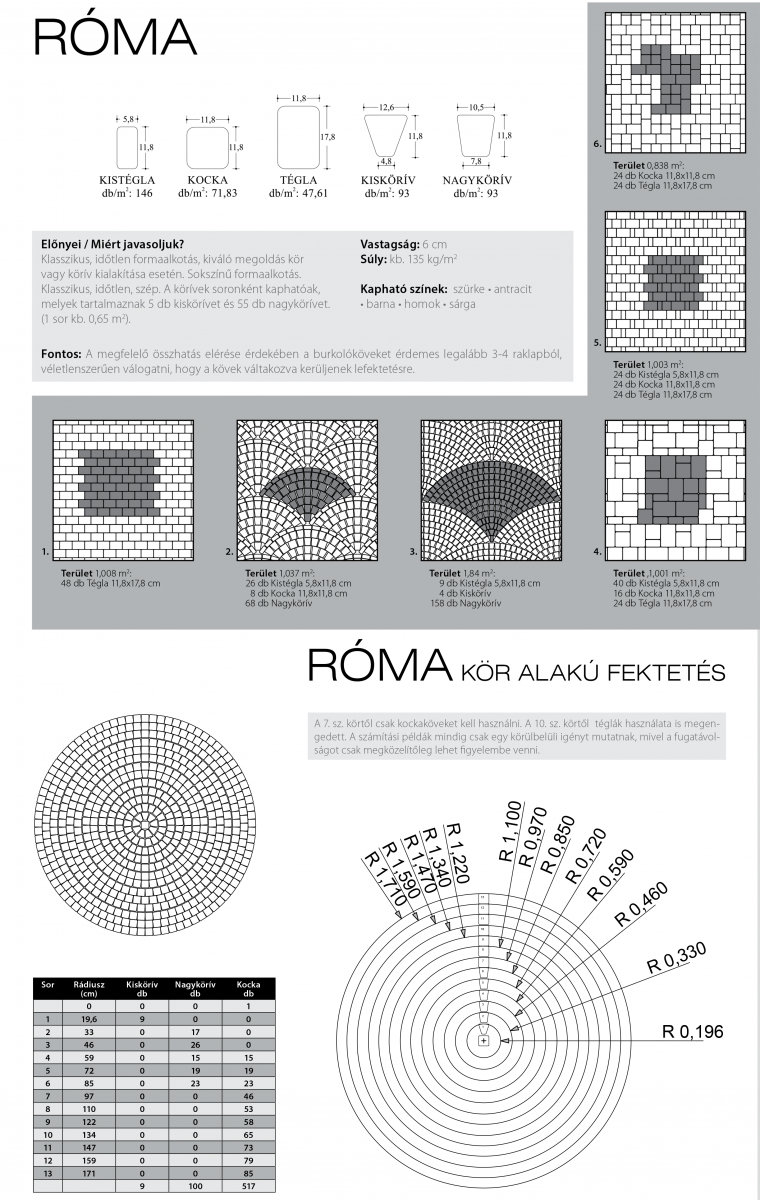 Róma technikai információi