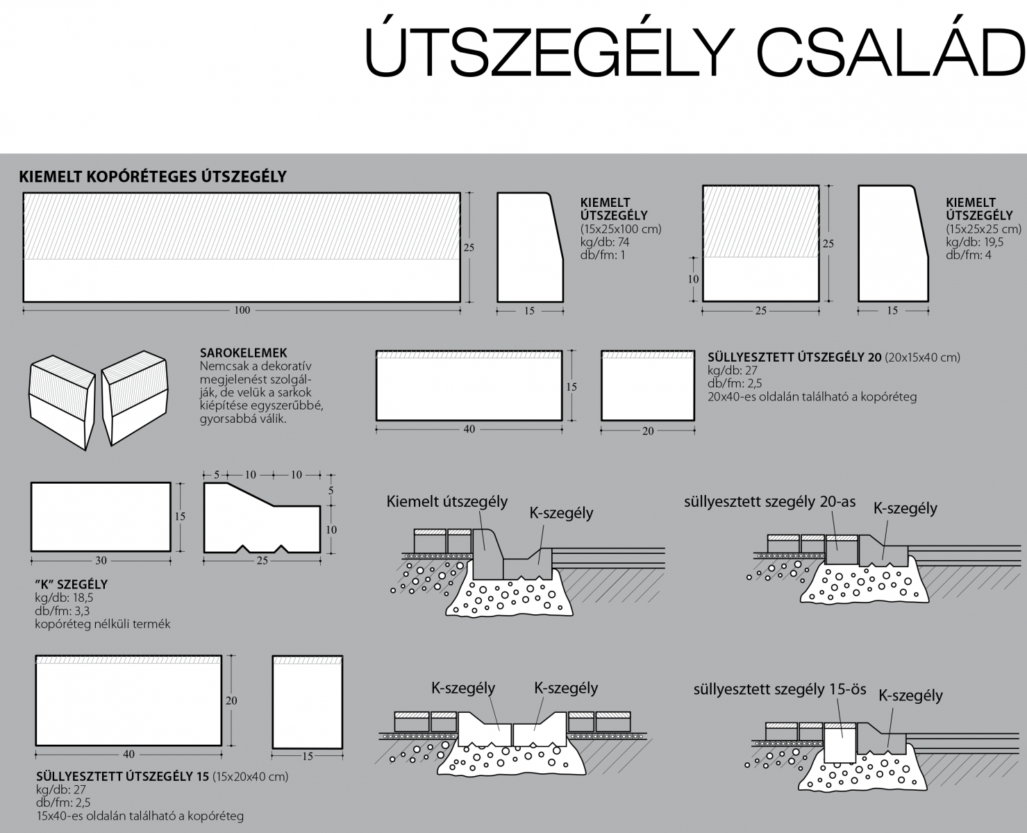 Kerti - és járdaszegély technikai információi