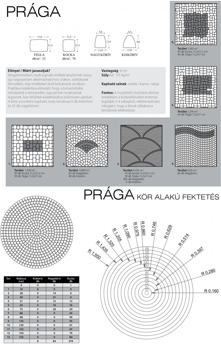 Prága technikai információi