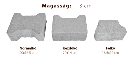 Méretek - Rotterdam